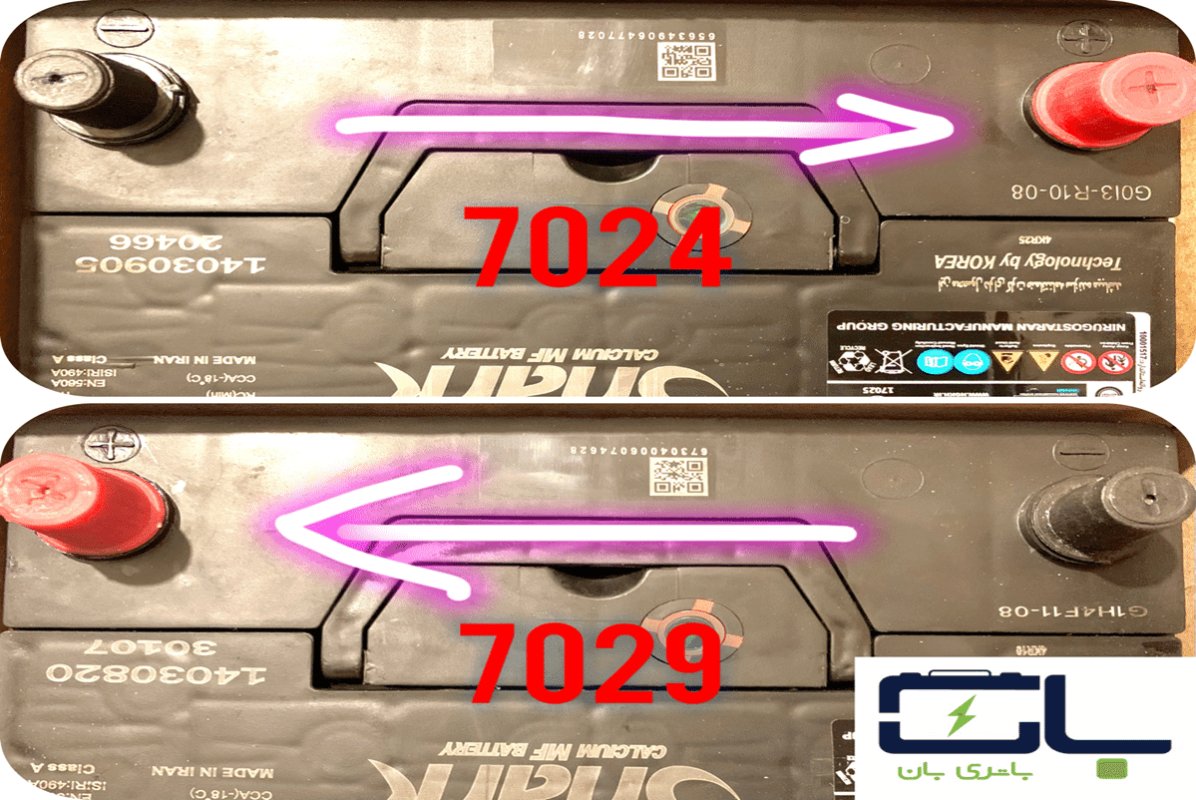 3333