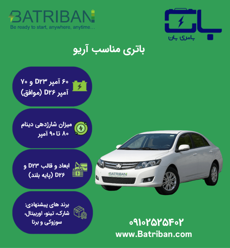 آریو i