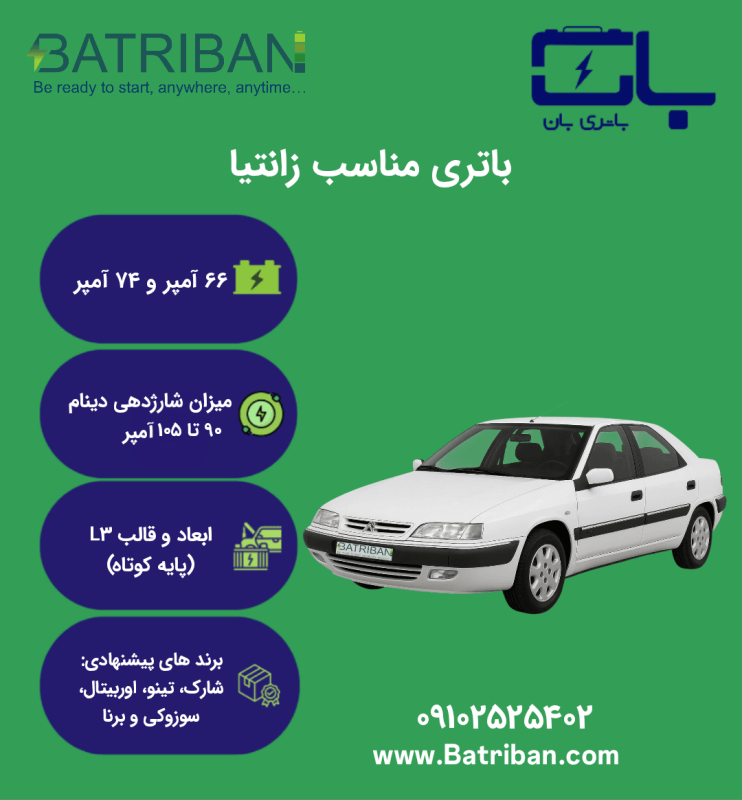 زانتیا i
