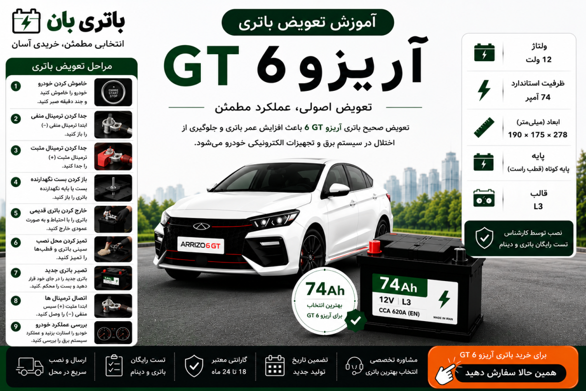 آموزش تعویض باتری آریزو 6 GT 1 آموزش تعویض باتری آریزو 6 جی تی