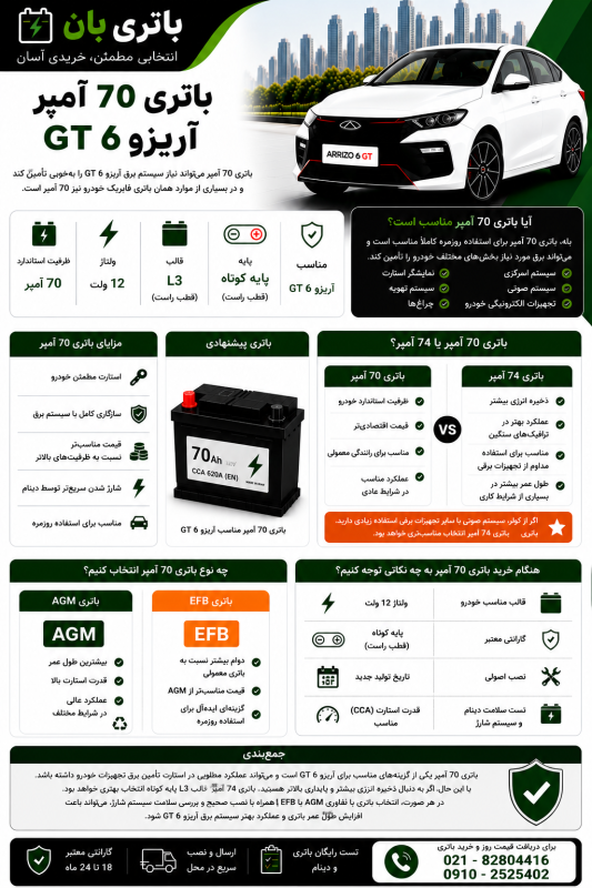 باتری 70 آمپر آریزو 6 جی تی 1