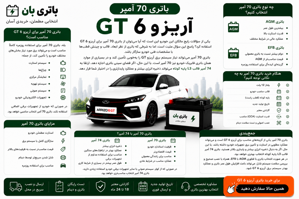 باتری 70 آمپر آریزو 6 جی تی