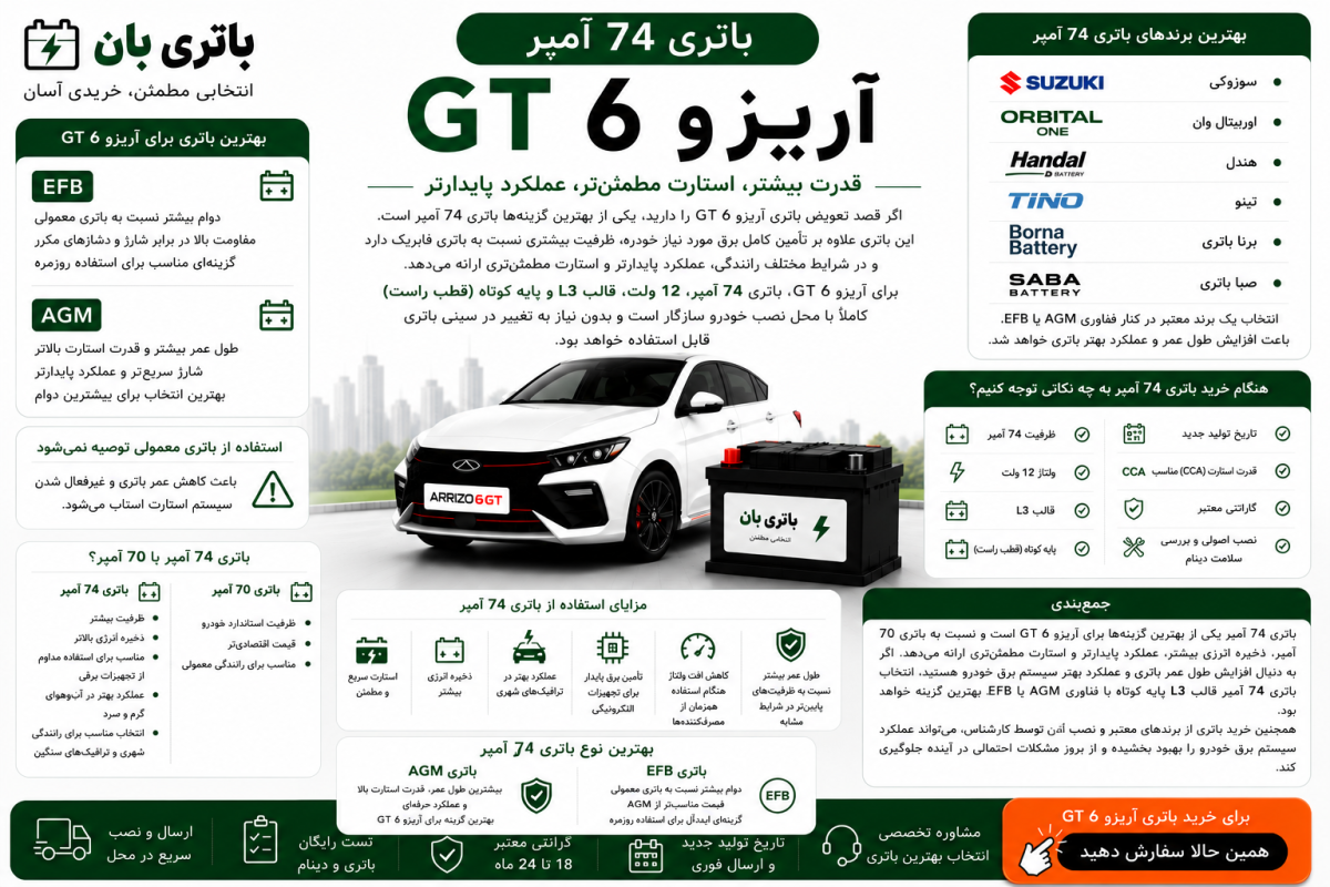 باتری 74آمپر آریزو 6 جی تی