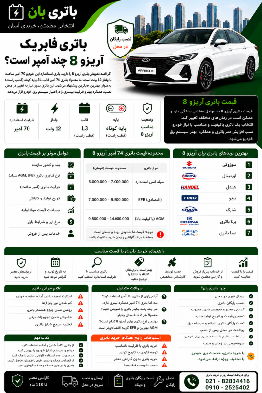 باتری فابریک آؤیزو 8 چند آمپر است