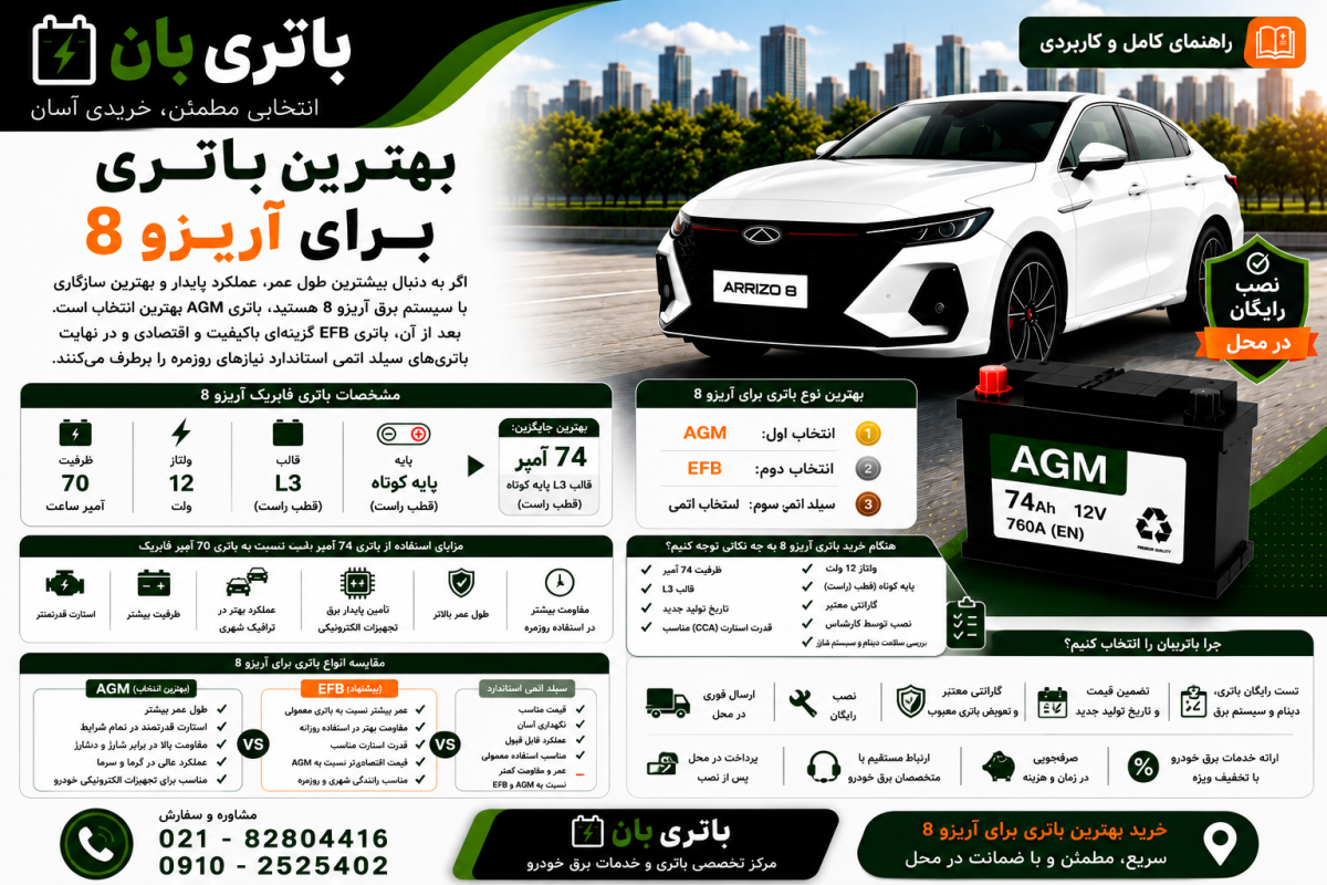 بهترین باتری برای آریزو 8