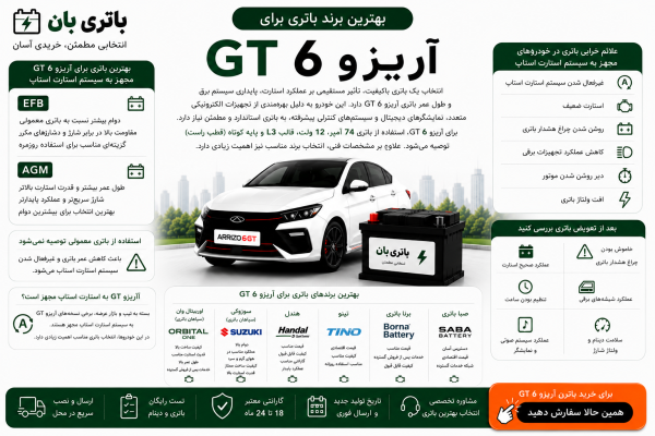 بهترین برند باتری برای آریزو 6 GT