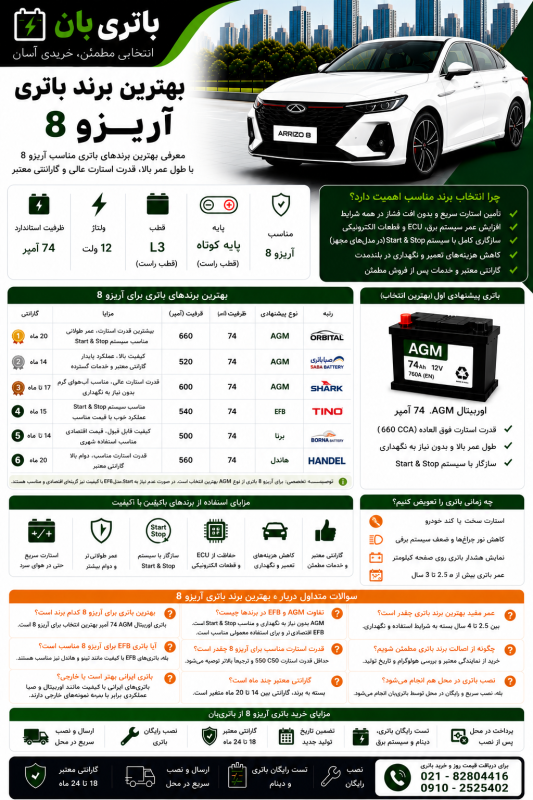 بهترین برند باتری آریزو 8