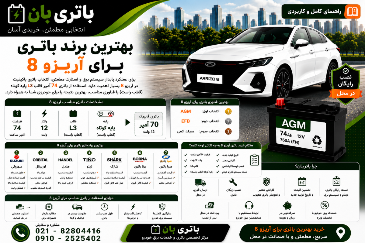 بهترین برند باتری برای آریزو 8