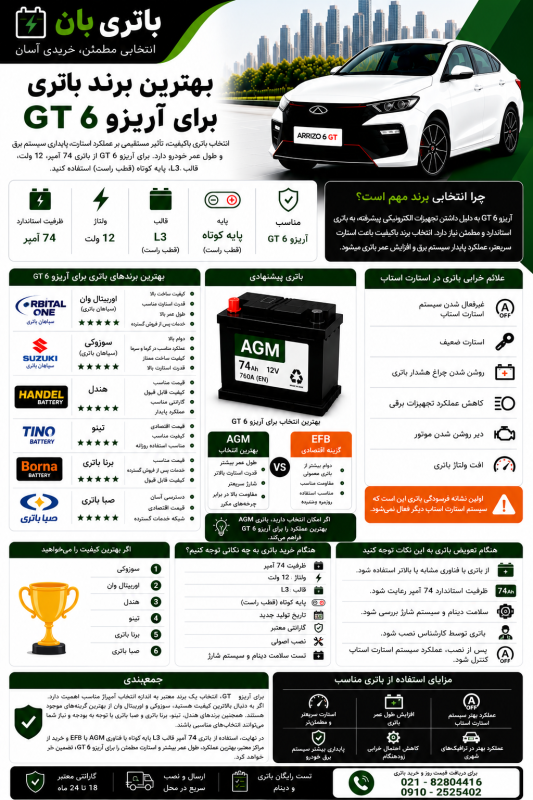 بهترین برندباتری برای آریزو 6 جی تی