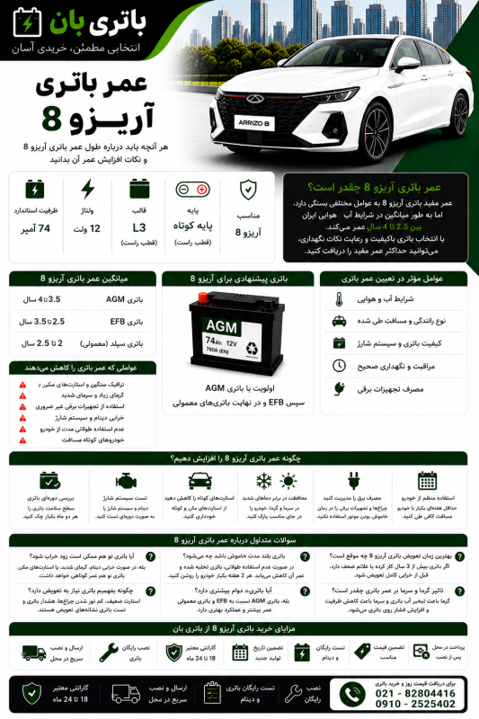 عمر باتری آریزو 8 چقدر است 2 عمر باتری آؤیزو 8