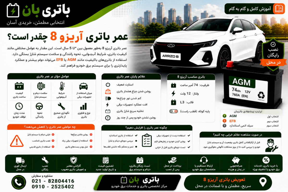 عمر باتری آریزو 8 چقدر است 1 عمر باتری آریزو 8 چقدر است
